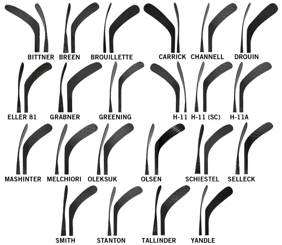 Ccm Pro Stock Curve Chart